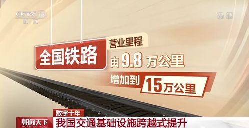 這類城市，超90%通高鐵，全球港口前10中國占8席！滬通全球的核心樞紐